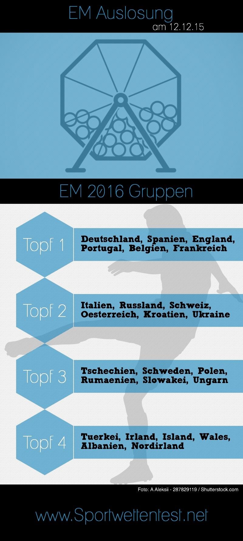 em 2016 wetten auslosung